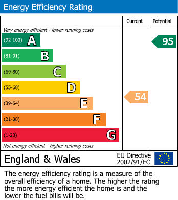 EPC for 75 Upper Ashley Street, Halesowen, West Midlands, B62 8HJ, UK