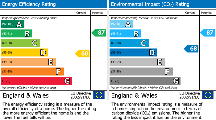 EPC for 47 Round Street, Dudley, West Midlands, DY2 9EB, UK