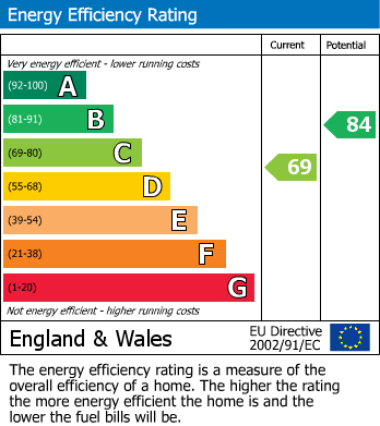 EPC for 22 Whitefriars Drive, Halesowen, West Midlands, B63 3SY, UK