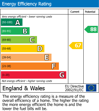 EPC for 21 Margaret Avenue, Halesowen, West Midlands, B63 4BX, UK