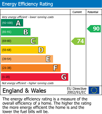 EPC for 4 The Thatchers, Halesowen, West Midlands, B62 9DB, UK