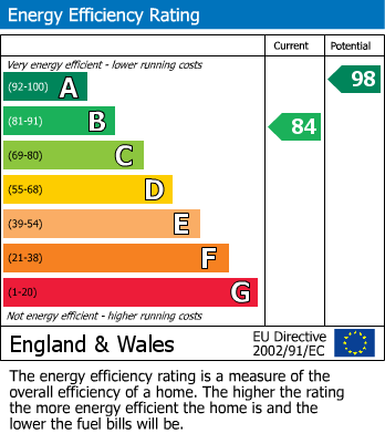 EPC for 12 Attwood Street, Stourbridge, West Midlands, DY9 8RY, UK