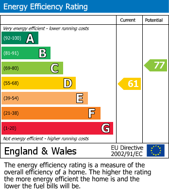 EPC for 14 Blaenwern Drive Lyde Greeen, Halesowen, West Midlands, B63 2PX, UK