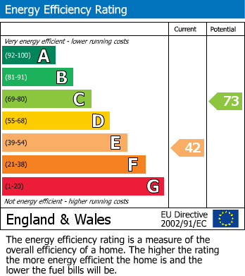 EPC for 23 Glynn Crescent, Halesowen, West Midlands, B63 2PZ, UK