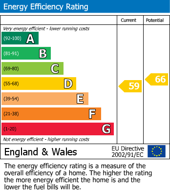 EPC for Flat 2, 1 Broad Street, Wolverhampton, West Midlands, WV1 1JA, UK
