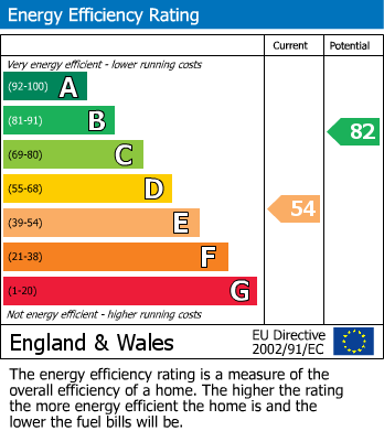EPC for 60 Westminster Road, Malvern, Worcestershire, WR14 4ES, UK