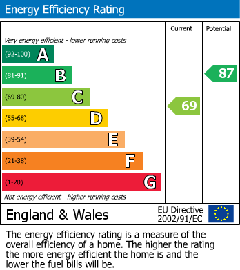 EPC for 42 Lansdowne Road, Halesowen, West Midlands, B63 1BJ, UK