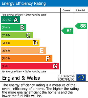 EPC for 5 Blakedown Road, Halesowen, West Midlands, B63 4NE, UK