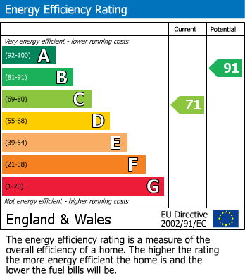 EPC for 69 Best Street, Cradley Heath, West Midlands, B64 5PA, UK