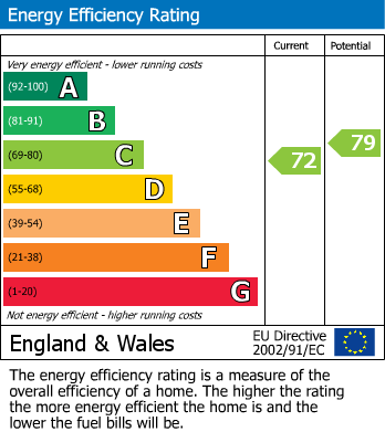 EPC for 38b Oaklands Road, Wolverhampton, West Midlands, WV3 0DS, UK
