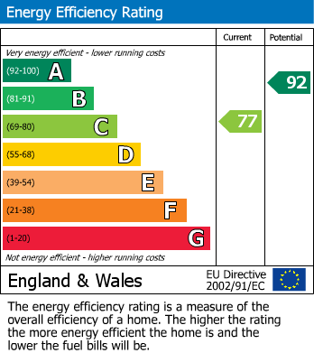 EPC for 22 Chapelhouse Lane, Halesowen, West Midlands, B63 2JN, UK