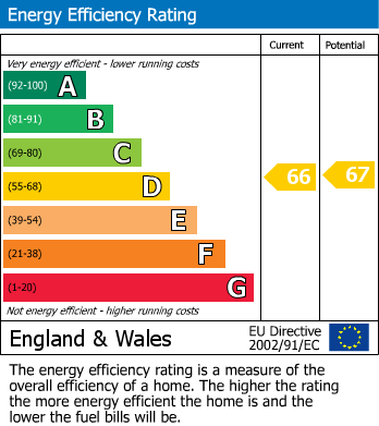 EPC for Flat 3a Clarage House, Long Lane, Halesowen, West Midlands, B62 9LA, UK