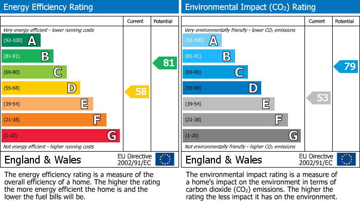 EPC for Wheeler Street, Stourbridge, West Midlands, DY8