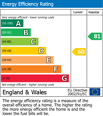 EPC for Hagley Road, Hayley Green, Halesowen