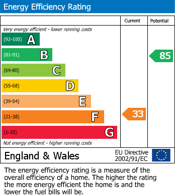 EPC for Foxhollies Drive, Halesowen