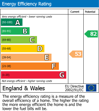 EPC for Manor Abbey Road, Halesowen