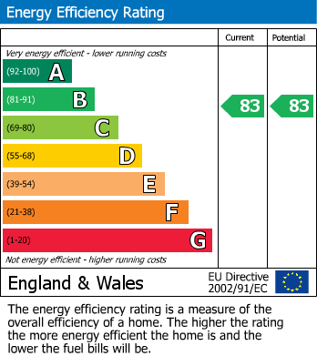EPC for Trefoil Gardens, Amblecote, Stourbridge