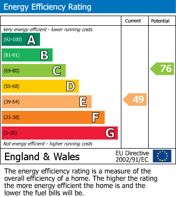 EPC for Manor Abbey Road, Halesowen