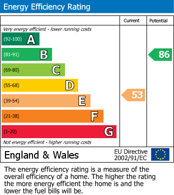 EPC for Woburn Drive, Halesowen
