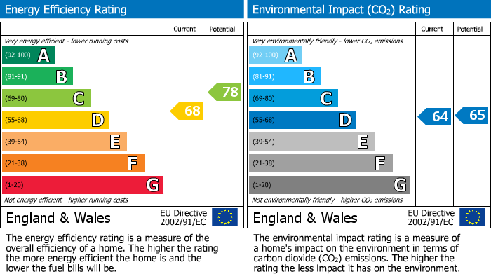 EPC for Lingwood Hall, Dudley