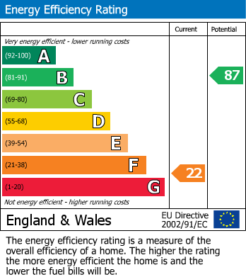 EPC for Longmoor Road, Halesowen