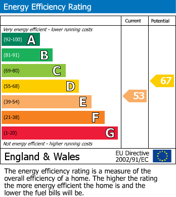 EPC for Saltbrook Road, Halesowen
