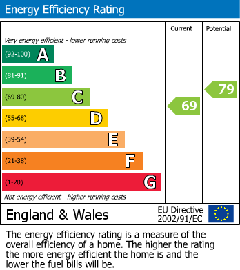 EPC for Albert Road, Halesowen