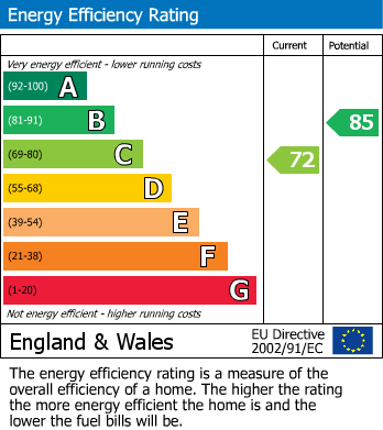 EPC for Fatherless Barn Crescent, Halesowen