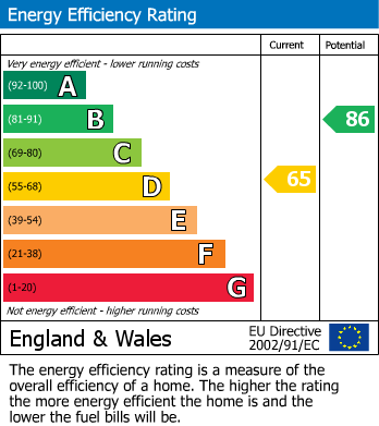 EPC for Cradley Road, Dudley