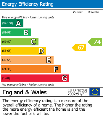 EPC for Honeybourne Road, Halesowen