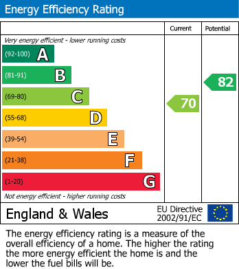 EPC for Lansdowne Road, Hayley Green, Halesowen