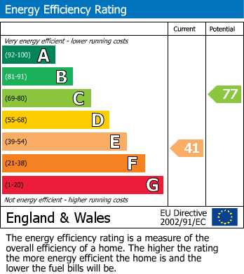 EPC for Furlong Lane, Halesowen