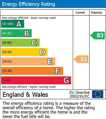 EPC for Bloomfield Street North, Halesowen