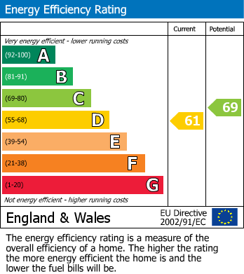 EPC for Oldbury Road, Rowley Regis