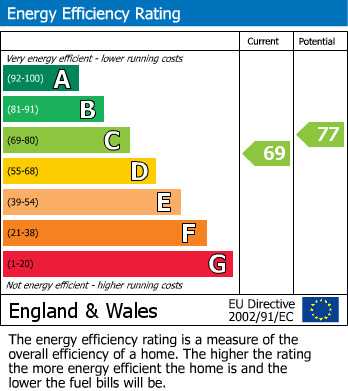 EPC for Fallowfield Road, Halesowen