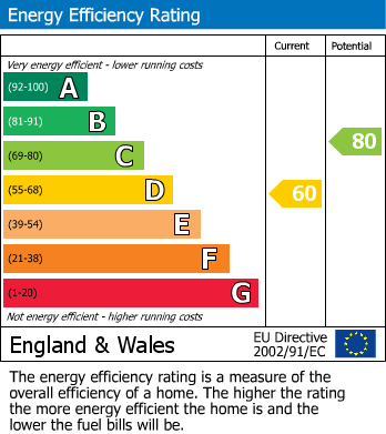 EPC for Lazy Hill, Birmingham