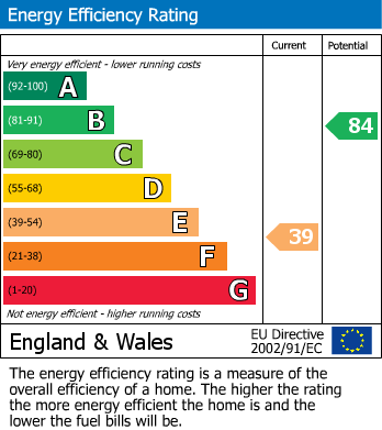 EPC for Manor Lane, Halesowen