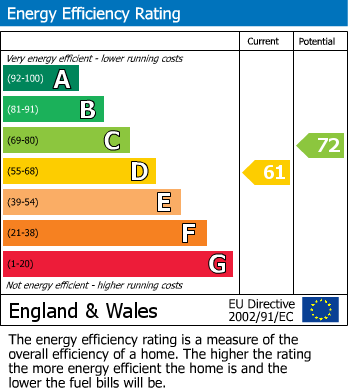 EPC for South Road, Stourbridge