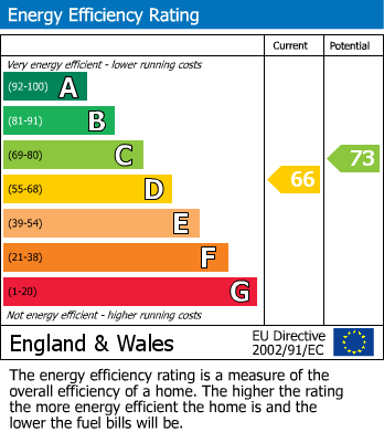 EPC for Fairmile Road, Halesowen