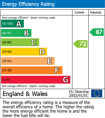 EPC for Clifton Road, Halesowen