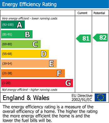 EPC for Worcester House, Hill Street, Halesowen